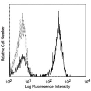 Purified anti-human CD3