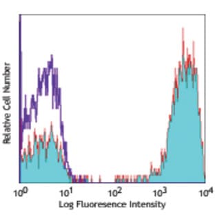 Biotin anti-human CD3 avatar