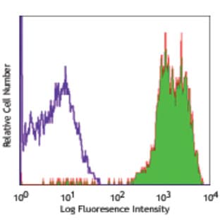 Biotin anti-human CD11a avatar
