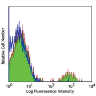 Biotin anti-human CD19 avatar