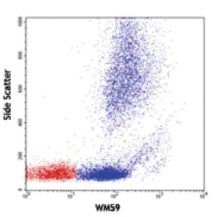 LEAF(TM) Purified anti-human CD31 avatar