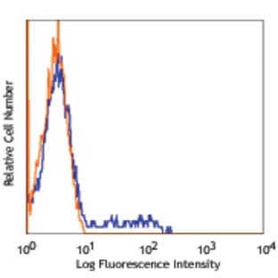 LEAF(TM) Purified anti-human CD56 (NCAM) avatar