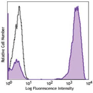 Biotin anti-human CD3 avatar