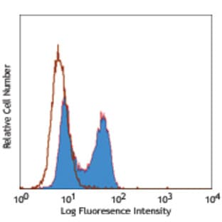Biotin anti-BrdU avatar