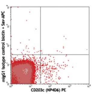 Biotin anti-human IgE