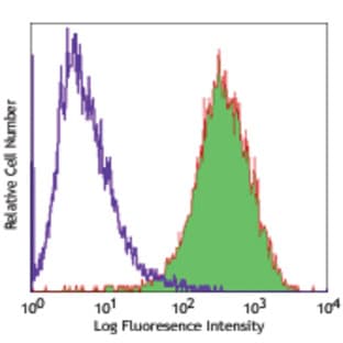 Biotin anti-human CD51 avatar