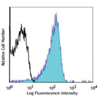 Biotin anti-human CD107a (LAMP-1) avatar