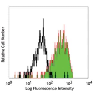 Purified anti-human CD85h (ILT1) avatar