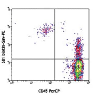 Biotin anti-human CD34