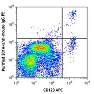 Purified anti-human CD303 (BDCA-2)
