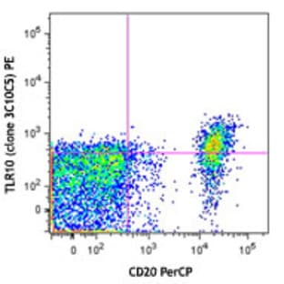 LEAF(TM) Purified anti-human CD290 (TLR10) avatar