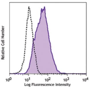 Purified anti-human VEGFR-3 (FLT-4)
