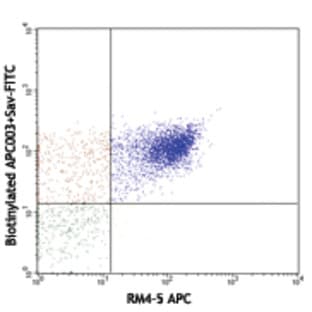 Biotin anti-Allophycocyanin (APC) avatar