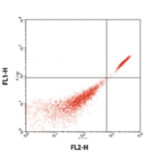 Purified anti-phycoerythrin (PE) avatar