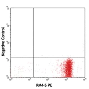 Biotin anti-phycoerythrin (PE) avatar