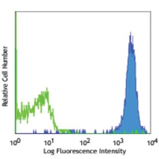 LEAF(TM) anti-Biotin avatar
