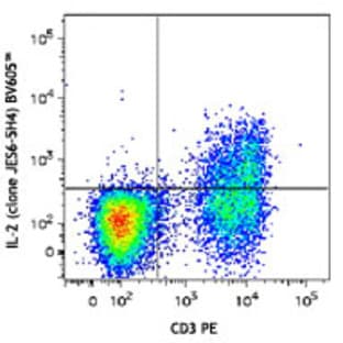 Brilliant Violet 605(TM) anti-mouse IL-2 avatar