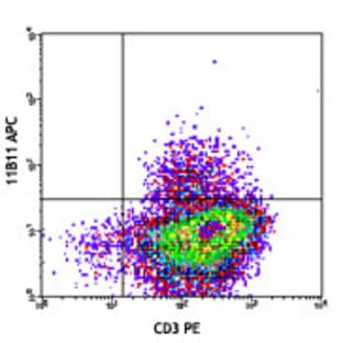 APC anti-mouse IL-4 avatar