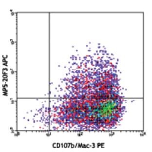 APC anti-mouse IL-6 avatar