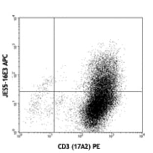 APC anti-mouse IL-10 avatar