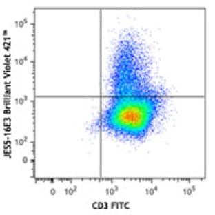 Brilliant Violet 421(TM) anti-mouse IL-10