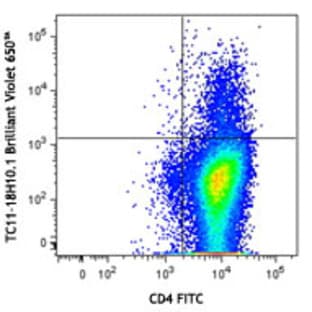 Brilliant Violet 650(TM) anti-mouse IL-17A avatar