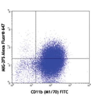 Purified anti-mouse CXCL9 (MIG) avatar