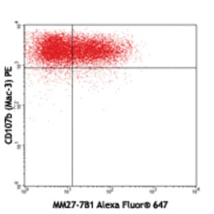 Alexa Fluor(R) 647 anti-mouse IL-27 p28