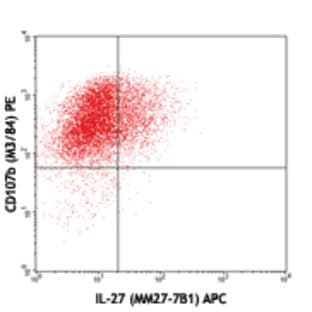 APC anti-mouse IL-27 p28 avatar