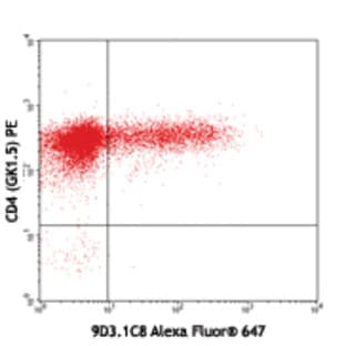Alexa Fluor(R) 647 anti-mouse IL-17F