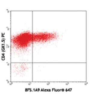 Alexa Fluor(R) 647 anti-mouse IL-17F