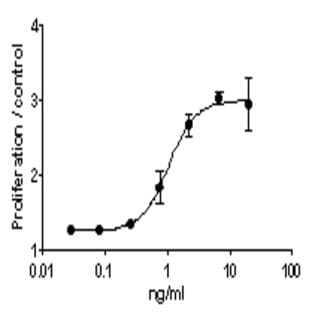 Recombinant Human IL-4 (carrier-free)