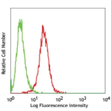 FITC anti-Cytochrome c avatar