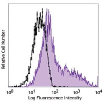 APC anti-DYKDDDDK avatar