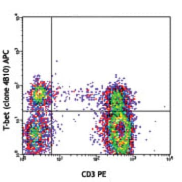 APC anti-T-bet avatar