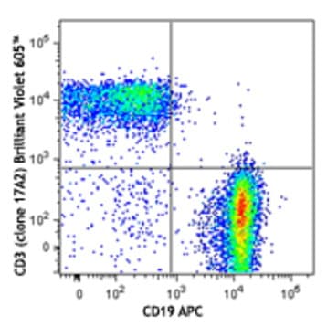 Brilliant Violet 605(TM) anti-mouse CD3 avatar