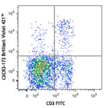 Brilliant Violet 421(TM) anti-mouse CD183 (CXCR3)