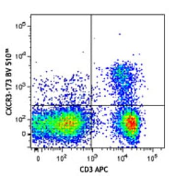 Brilliant Violet 510(TM) anti-mouse CD183 (CXCR3) avatar