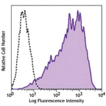 Biotin anti-mouse Delta-like 4 (DLL4) avatar
