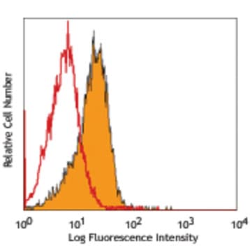 LEAF(TM) Purified anti-mouse Jagged 2 avatar