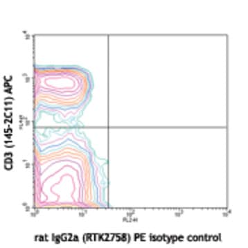 PE anti-mouse CD127 (IL-7Ralpha) avatar