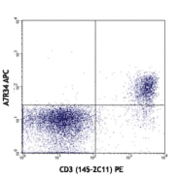 APC anti-mouse CD127 (IL-7Ralpha) avatar