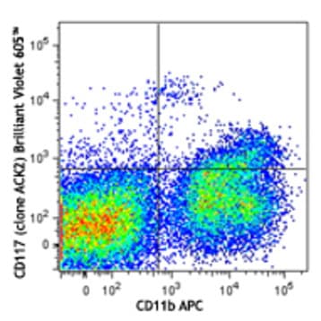 Brilliant Violet 605(TM) anti-mouse CD117 (c-kit) avatar