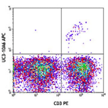 APC anti-mouse TCR Vgamma2 avatar
