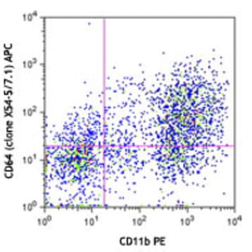 APC anti-mouse CD64 (FcgammaRI) avatar
