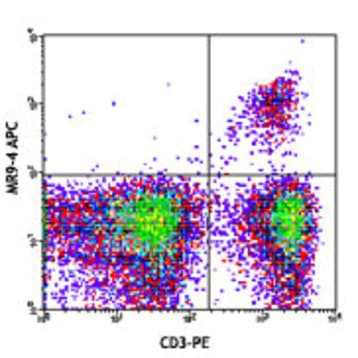 APC anti-mouse TCR Vbeta5.1, 5.2 avatar