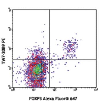 LEAF(TM) Purified anti-mouse LAP (TGF-beta1) avatar