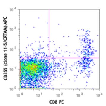 APC anti-mouse CD355 (CRTAM) avatar