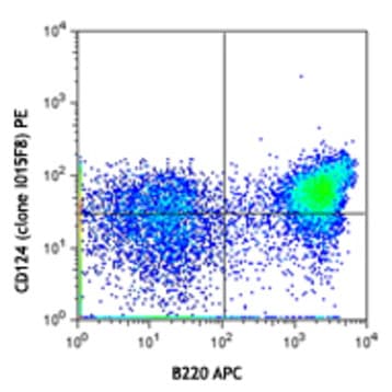 PE anti-mouse CD124 (IL-4Ralpha)
