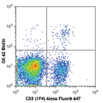 Biotin anti-rat CD103 (alphaE Integrin) avatar